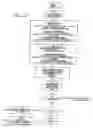 Fig. 04 - Method of designing a structural element