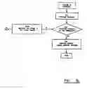Fig. 05 - Method of designing a structural element