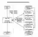 Fig. 01 - Method for using coupled FEA analyses of different levels of organization within an entity to analyze the entity