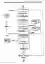 Fig. 04 - Method for using coupled FEA analyses of different levels of organization within an entity to analyze the entity