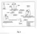 Fig. 07 - System modeling facilitating method and apparatus