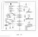 Fig. 09 - System modeling facilitating method and apparatus