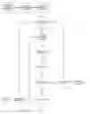 Fig. 01 - Method, system and program storage device for simulating fluid flow in a physical system using a dynamic composition based extensible object-oriented architecture