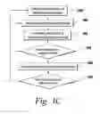 Fig. 06 - Modeling of a multiprocessor system