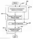 Fig. 01 - Collocation translation from monolingual and available bilingual corpora