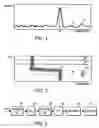 Fig. 02 - Display for measuring phase noise characteristics