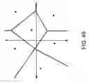 Fig. 50 - Systems, methods, and apparatus for gain factor attenuation