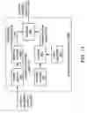 Fig. 13 - Systems, methods, and apparatus for highband time warping