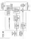 Fig. 27 - Systems, methods, and apparatus for highband time warping