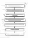 Fig. 05 - Method and apparatus for shipping mail and packages