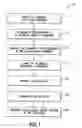 Fig. 02 - Alliance business relationship management method and tool