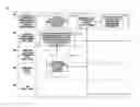 Fig. 01 - Method and system for determining effectiveness of a compliance program