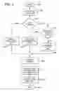 Fig. 06 - Ticket and data management