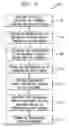 Fig. 04 - System and method for providing automated notification of hospital admissions