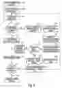 Fig. 04 - Method for satisfying certification requirements and verifying the integrity of structural health management systems
