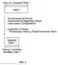 Fig. 02 - System and method for managing healthcare work flow