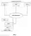 Fig. 03 - System and method for managing healthcare work flow