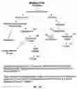 Fig. 17 - System and method for managing healthcare work flow