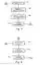 Fig. 06 - Methods, systems, and storage mediums for managing accelerated performance