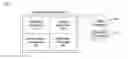 Fig. 01 - Peer-to-peer advertisement platform