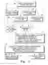 Fig. 03 - System and method for providing discounts to members at participating merchants and commissions to referring entity