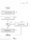 Fig. 06 - Universal advertisement services architecture
