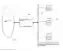 Fig. 01 - Targeted advertisement network that integrates with store-shopping