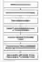 Fig. 01 - METHOD OF PRODUCT NIFORMATION DISTRIBUTION