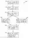 Fig. 01 - Method and kit for simulating a restaurant