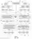 Fig. 02 - Catalog taxonomy for storing product information and system and method using same