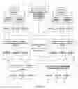Fig. 03 - Catalog taxonomy for storing product information and system and method using same