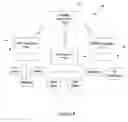 Fig. 05 - Catalog taxonomy for storing product information and system and method using same