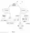 Fig. 06 - Catalog taxonomy for storing product information and system and method using same
