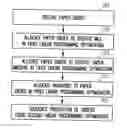 Fig. 01 - Paper manufacturing system and method