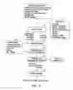 Fig. 03 - Paper manufacturing system and method