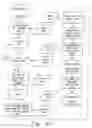 Fig. 69 - Computerized ordering, warehousing, inventory, sales, and delivery communications method