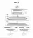 Fig. 23 - Method and apparatus for making production plan of recycled material and products utilizing recycled material