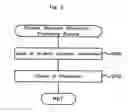 Fig. 03 - Product transport control system