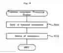 Fig. 05 - Product transport control system