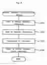 Fig. 07 - Product transport control system