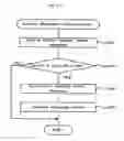 Fig. 12 - Product transport control system