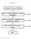 Fig. 13 - Product transport control system