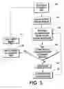 Fig. 04 - Printing device accounting data push systems and methods