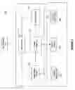 Fig. 06 - Systems and methods for providing migration and performance matrices