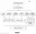 Fig. 07 - Systems and methods for providing migration and performance matrices