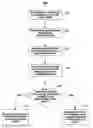 Fig. 01 - Systems and methods for providing an only at best order type in an electronic trading system