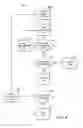 Fig. 07 - Internet-based system for auctioning securities