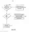 Fig. 24 - Internet-based system for auctioning securities