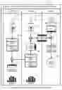 Fig. 02 - Method to secure credit card information stored electronically