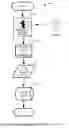 Fig. 06 - Method to secure credit card information stored electronically